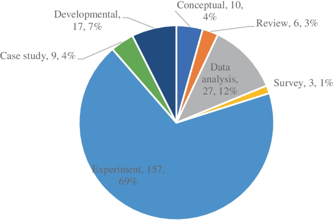 SCREW, HEXHD 8.8 DIN933 (BOTS)